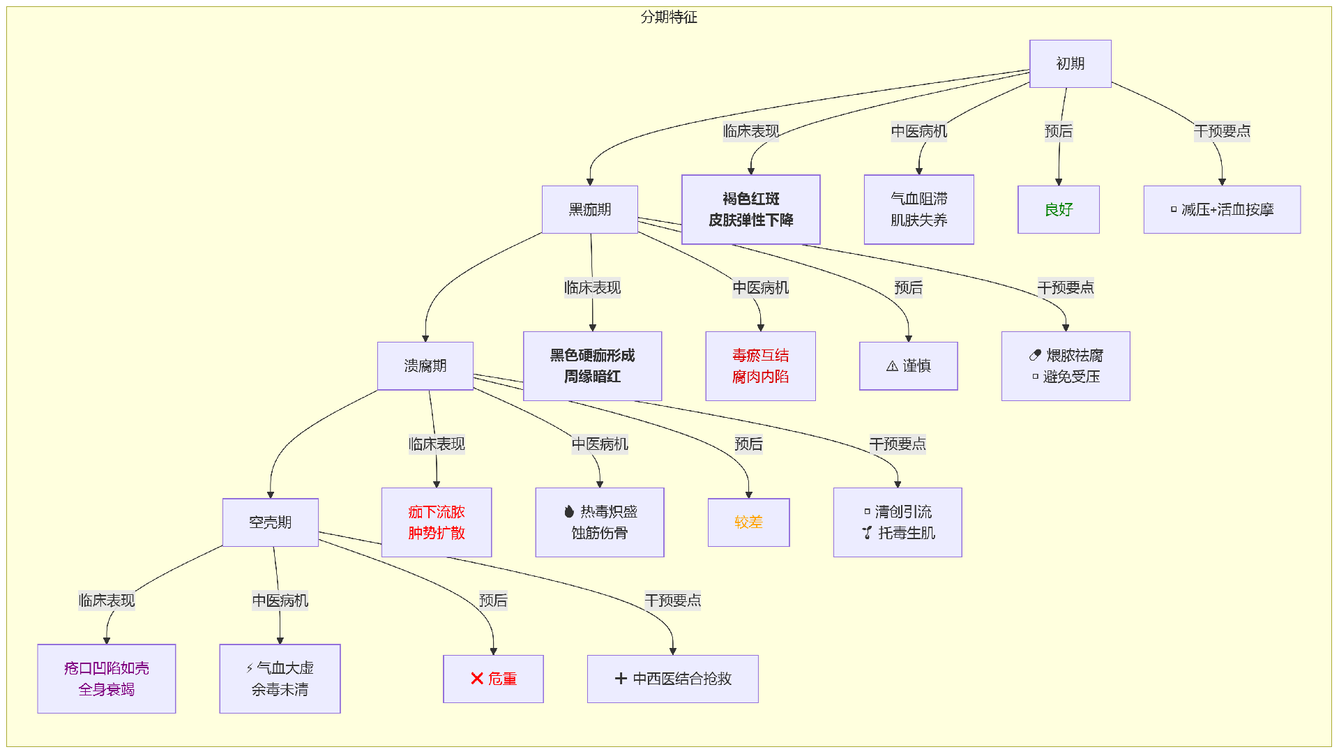 deepseek_mermaid_20250722_38a03c.png